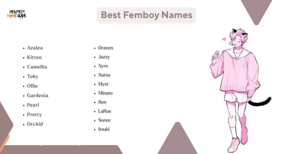 Best Femboy Names