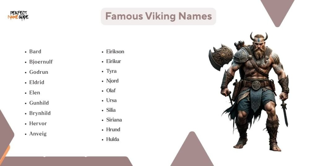 Famous Viking Names