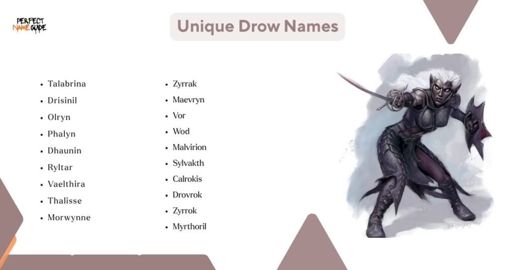 Unique Drow Names